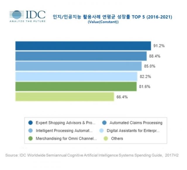 180402-idc-ai-001.jpg